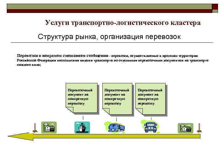 Услуги транспортно-логистического кластера Структура рынка, организация перевозок Перевозки в непрямом смешанном сообщении - перевозки,