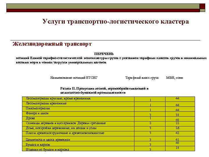 Услуги транспортно-логистического кластера Железнодорожный транспорт ПЕРЕЧЕНЬ позиций Единой тарифно-статистической номенклатуры грузов с указанием тарифных