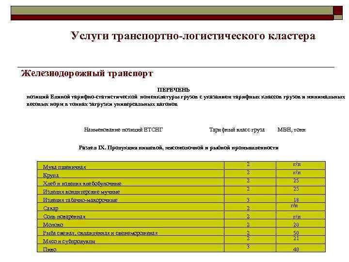 Услуги транспортно-логистического кластера Железнодорожный транспорт ПЕРЕЧЕНЬ позиций Единой тарифно-статистической номенклатуры грузов с указанием тарифных