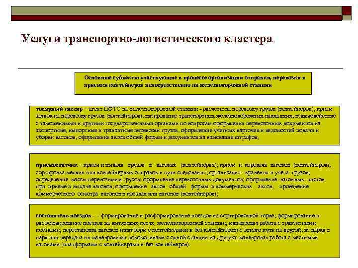 Услуги транспортно-логистического кластера Основные субъекты участвующие в процессе организации отправки, перевозки и приемки контейнеров