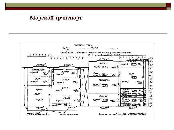 Морской транспорт 