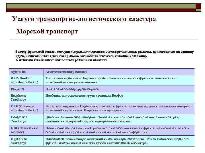 Услуги транспортно-логистического кластера Морской транспорт Размер фрахтовой ставки, которая покрывает постоянные эксплуатационные расходы, приходящиеся