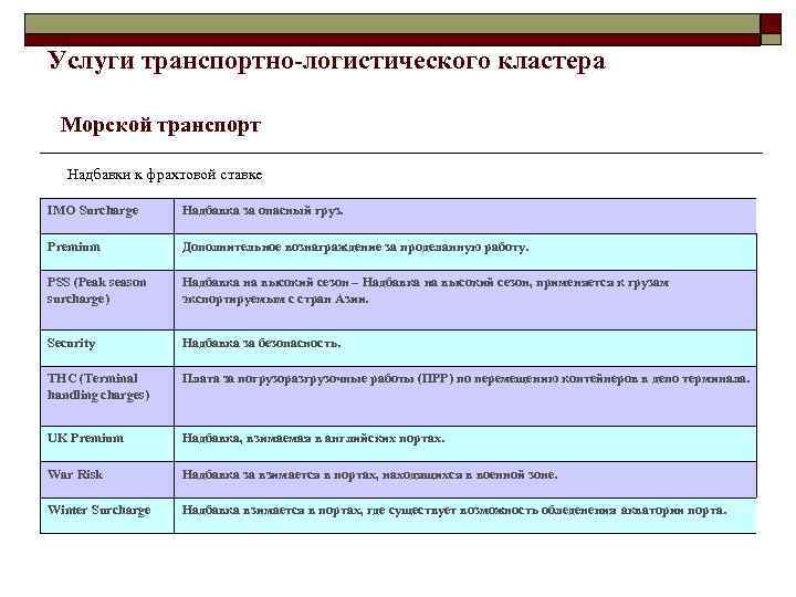 Услуги транспортно-логистического кластера Морской транспорт Надбавки к фрахтовой ставке IMO Surcharge Надбавка за опасный