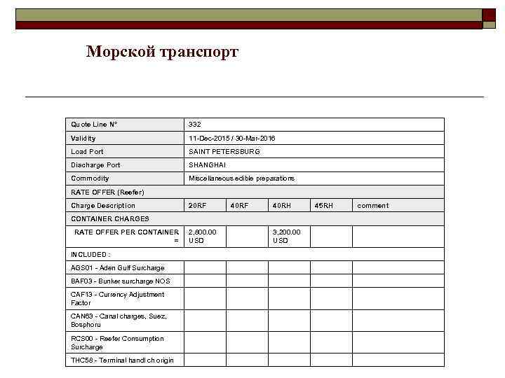 Морской транспорт Quote Line N° Validity 332 11 -Dec-2015 / 30 -Mar-2016 Load Port