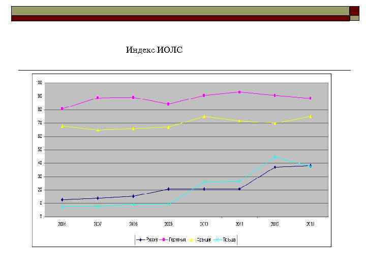 Индекс ИОЛС 