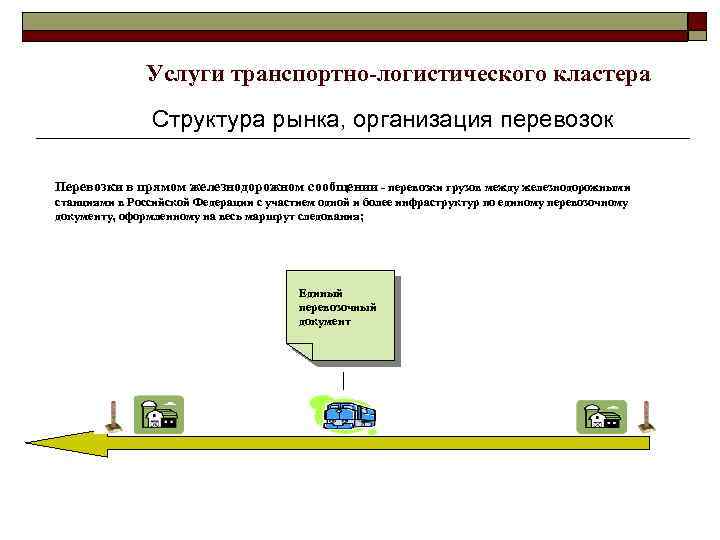 Услуги транспортно-логистического кластера Структура рынка, организация перевозок Перевозки в прямом железнодорожном сообщении - перевозки