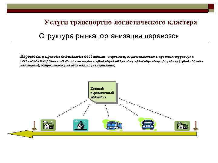 Услуги транспортно-логистического кластера Структура рынка, организация перевозок Перевозки в прямом смешанном сообщении - перевозки,