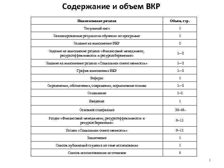 График выполнения дипломного проекта