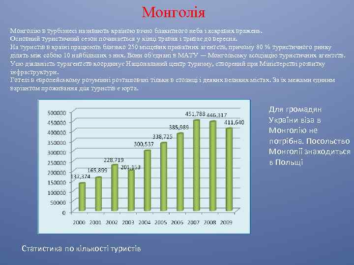 Монголія Монголію в турбізнесі називають країною вічно блакитного неба і яскравих вражень. Основний туристичний
