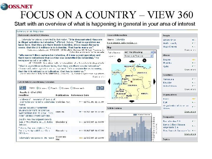 FOCUS ON A COUNTRY – VIEW 360 Start with an overview of what is