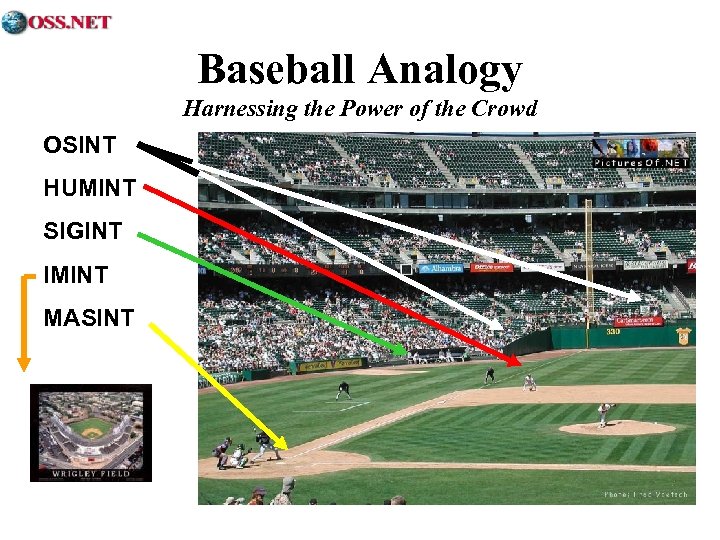 Baseball Analogy Harnessing the Power of the Crowd OSINT HUMINT SIGINT IMINT MASINT 
