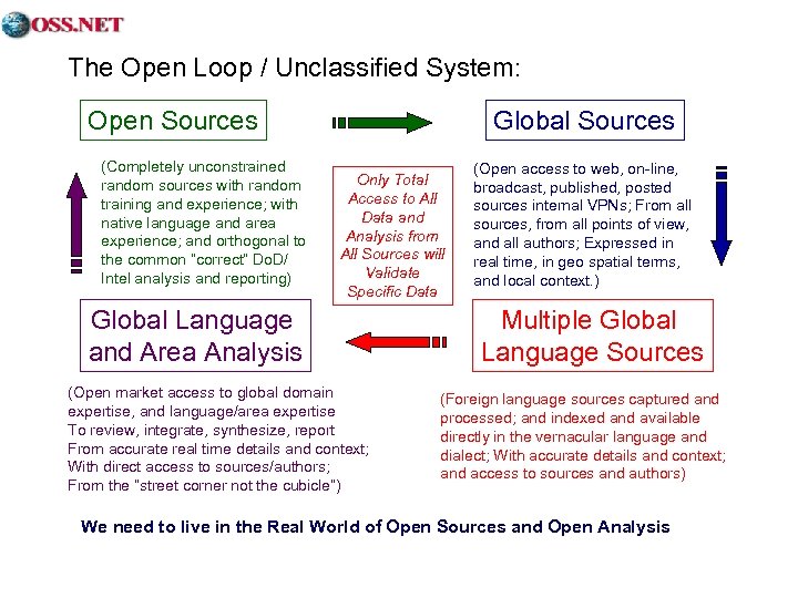 The Open Loop / Unclassified System: Open Sources (Completely unconstrained random sources with random