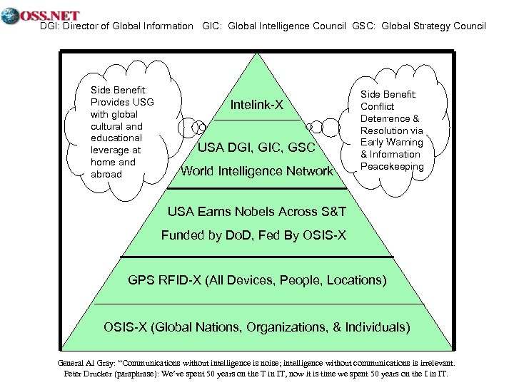 DGI: Director of Global Information GIC: Global Intelligence Council GSC: Global Strategy Council Side