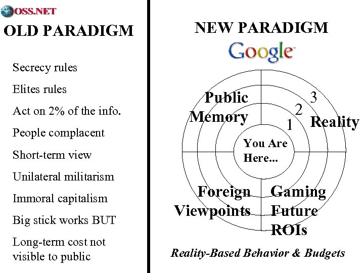 OLD PARADIGM NEW PARADIGM Secrecy rules Elites rules Act on 2% of the info.