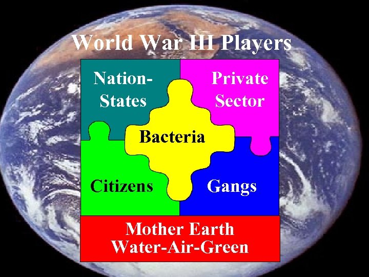 World War III Players Nation. States Private Sector Bacteria Citizens Gangs Mother Earth Water-Air-Green
