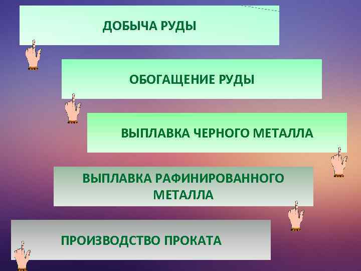 ДОБЫЧА РУДЫ ОБОГАЩЕНИЕ РУДЫ ВЫПЛАВКА ЧЕРНОГО МЕТАЛЛА ВЫПЛАВКА РАФИНИРОВАННОГО МЕТАЛЛА ПРОИЗВОДСТВО ПРОКАТА 