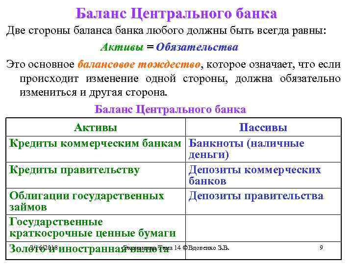 Баланс Центрального банка Две стороны баланса банка любого должны быть всегда равны: Активы =