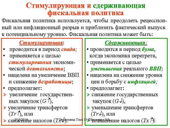 Стимулирующая и сдерживающая фискальная политика Фискальная политика используется, чтобы преодолеть рецессионный или инфляционный разрыв