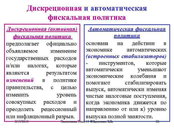 Дискреционная и автоматическая фискальная политика Дискреционная (активная) фискальная политика предполагает официально объявляемое изменение государственных