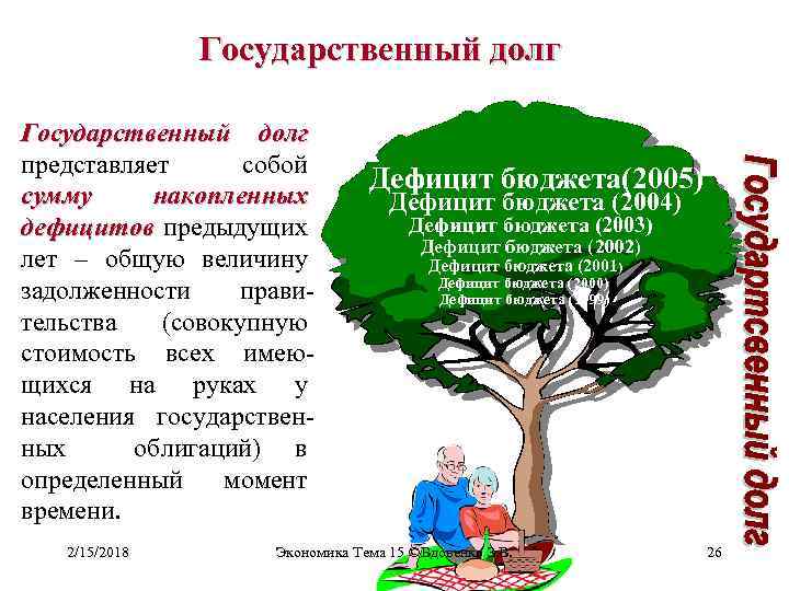 Государственный долг представляет собой сумму накопленных дефицитов предыдущих лет – общую величину задолженности правительства