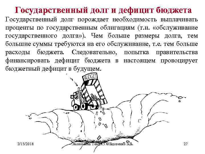 Государственный долг и дефицит бюджета Государственный долг порождает необходимость выплачивать проценты по государственным облигациям