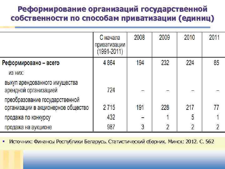 Реформа учреждений. Реформы в предприятии. Реформирование собственности в России. Реформирование собственности это. Реформирование предприятия.