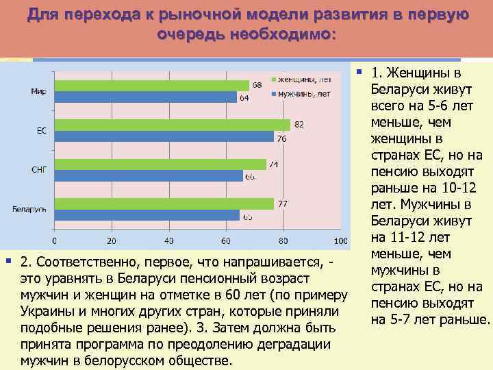 Для перехода к рыночной модели развития в первую очередь необходимо: § 1. Женщины в