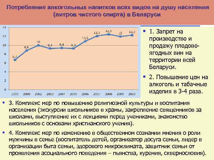 Потребление алкогольных напитков всех видов на душу населения (литров чистого спирта) в Беларуси §