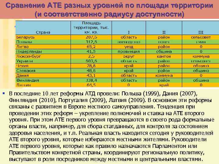 Сравнение АТЕ разных уровней по площади территории (и соответственно радиусу доступности) § В последние
