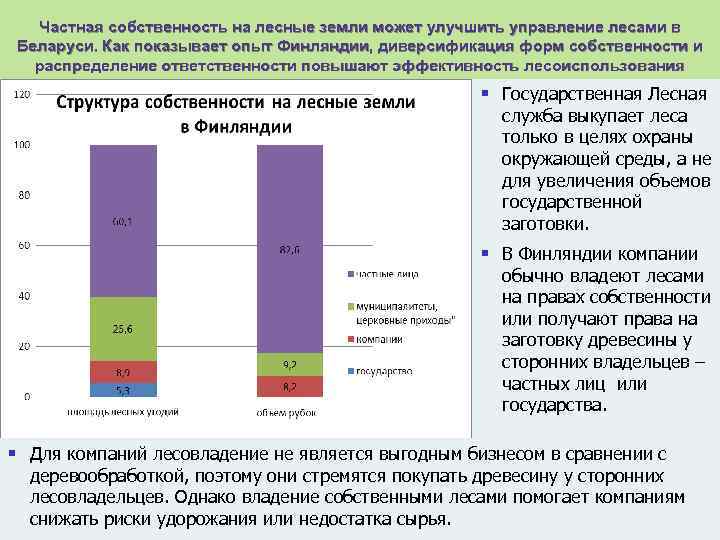 Муниципальная собственность на лесные участки. Формы собственности на леса. Структура формы собственности лесов. Формы собственности на Лесные участки. Лес в государственной собственности.