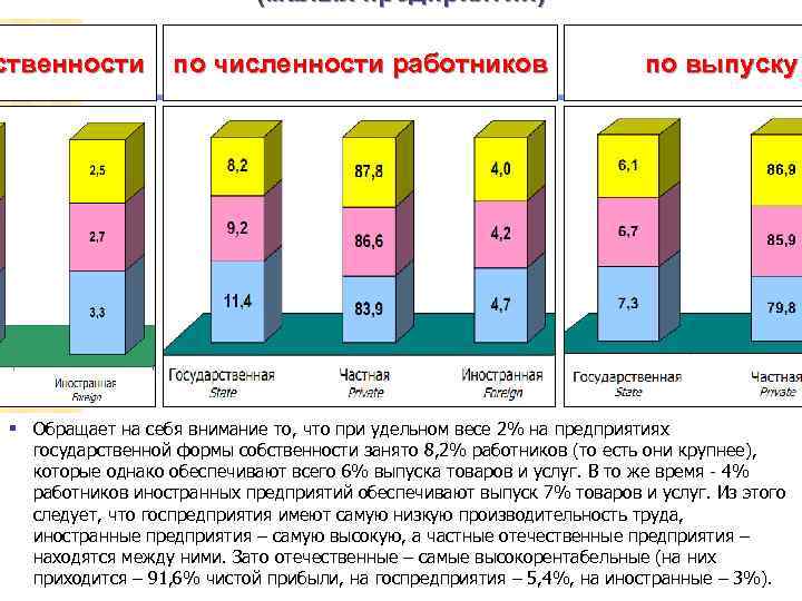 (малых предприятий) ственности по численности работников по выпуску § Обращает на себя внимание то,