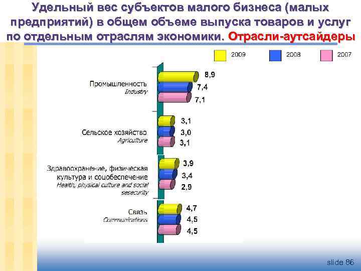 Удельный вес субъектов малого бизнеса (малых предприятий) в общем объеме выпуска товаров и услуг