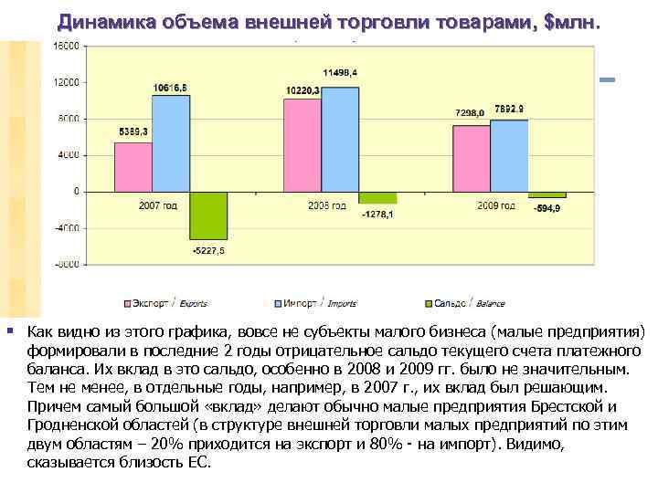 Торговли мало