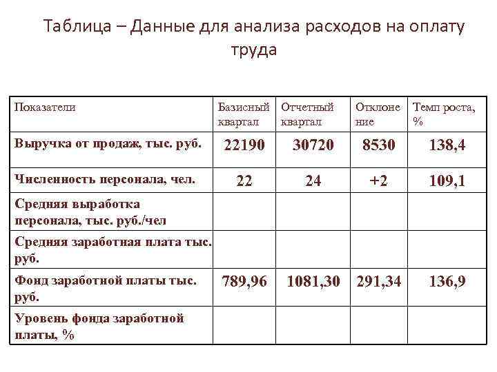 Сдельная оплата труда как рассчитать таблица эксель