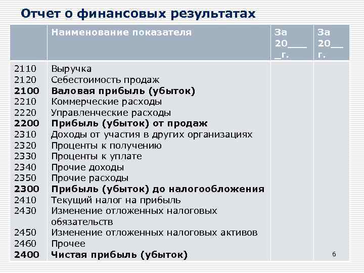 2120 строка в отчете о финансовых результатах. Строка 2110 отчета о финансовых результатах из чего. Строка 2110 отчета о финансовых результатах. Расшифровка строки 2110 отчета о финансовых результатах. Стр 2110 отчет о финансовых результатах.