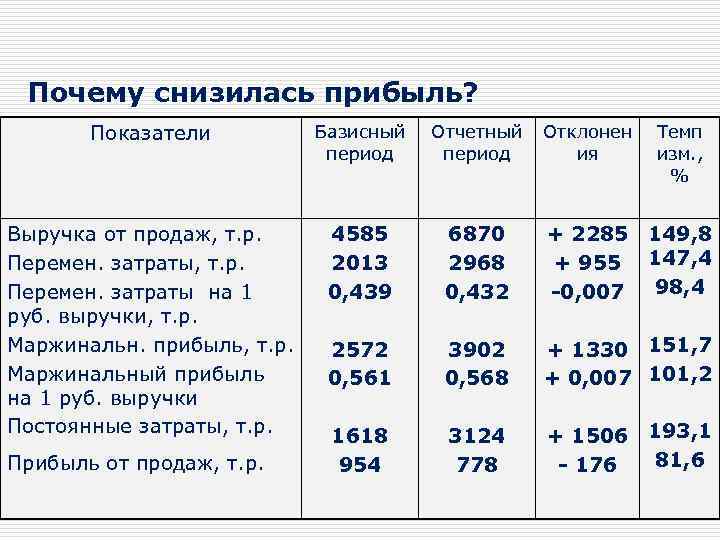 Показатели базисный период отчетный период