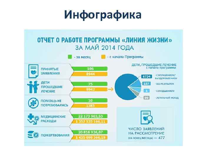 Визуализация в презентации это