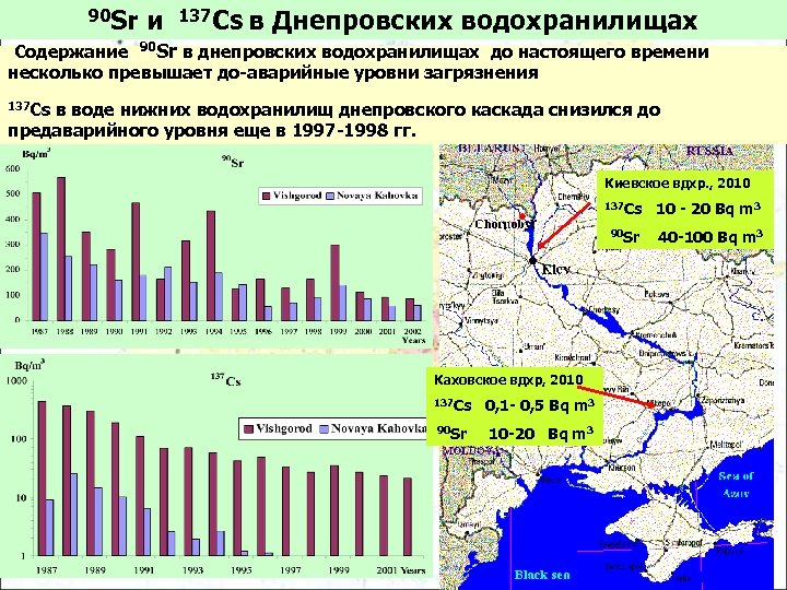 90 Sr и 137 Cs в Днепровских водохранилищах Содержание 90 Sr в днепровских водохранилищах