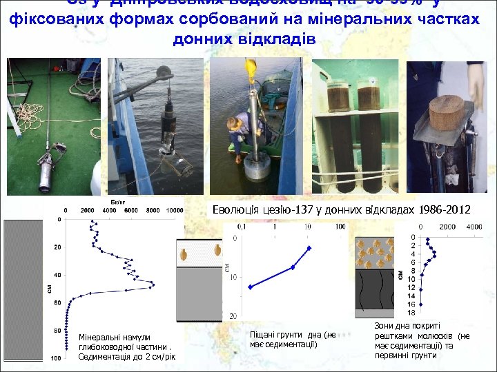 Cs у Дніпровських водосховищ на 96 -99% у фіксованих формах сорбований на мінеральних частках