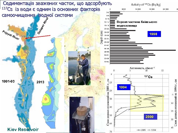  Седиментація зважених часток, що адсорбують 137 Cs із води є одним із основних
