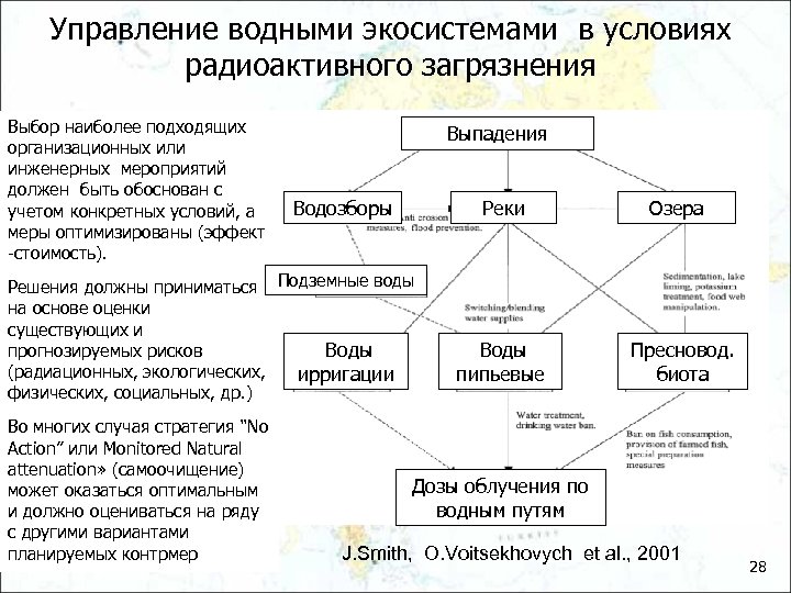Управление водными экосистемами в условиях радиоактивного загрязнения Выбор наиболее подходящих организационных или инженерных мероприятий