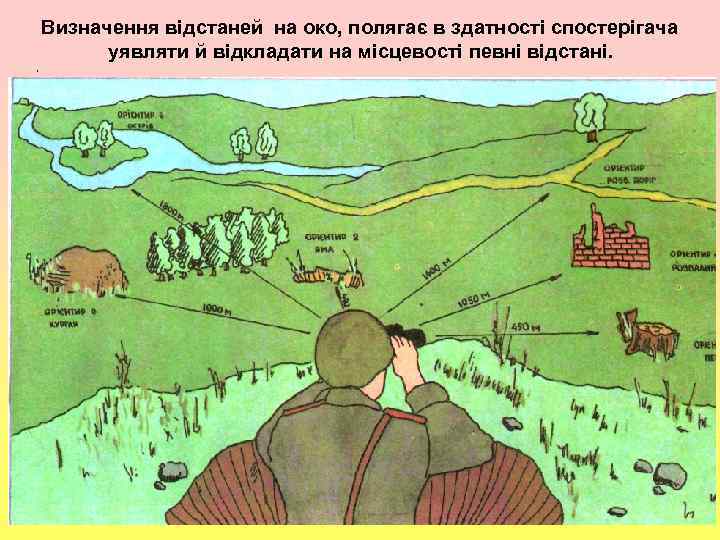 , Визначення відстаней на око, полягає в здатності спостерігача уявляти й відкладати на місцевості