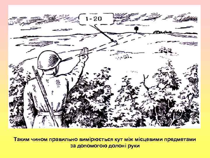 , Таким чином правильно вимірюється кут між місцевими предметами за допомогою долоні руки 