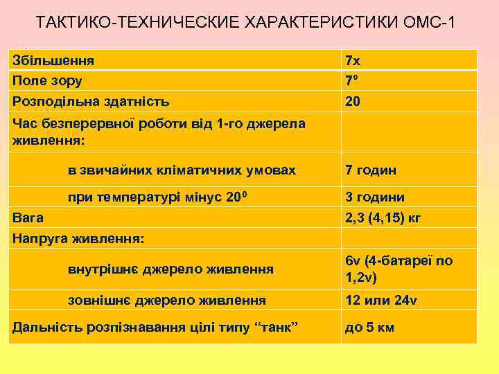 ТАКТИКО-ТЕХНИЧЕСКИЕ ХАРАКТЕРИСТИКИ ОМС-1 , Збільшення Поле зору Розподільна здатність 7 х 7° 20 Час