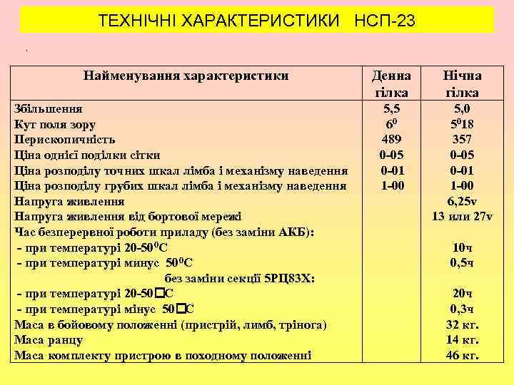 ТЕХНІЧНІ ХАРАКТЕРИСТИКИ НСП-23 , Найменування характеристики Збільшення Кут поля зору Перископичність Ціна однієї поділки