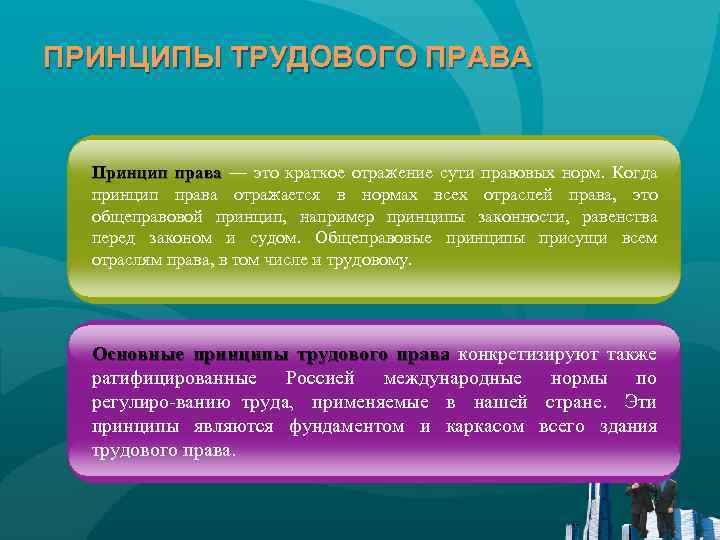 ПРИНЦИПЫ ТРУДОВОГО ПРАВА Принцип права — это краткое отражение сути правовых норм. Когда принцип