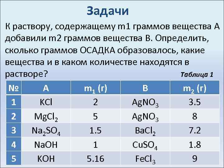 Задачи К раствору, содержащему m 1 граммов вещества А добавили m 2 граммов вещества