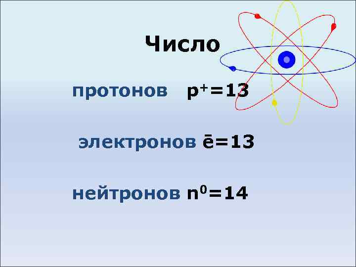 Число протонов p+=13 электронов ē=13 нейтронов n 0=14 