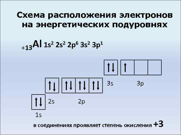 Схема расположения электронов на энергетических подуровнях Al 1 s 2 2 p 6 3