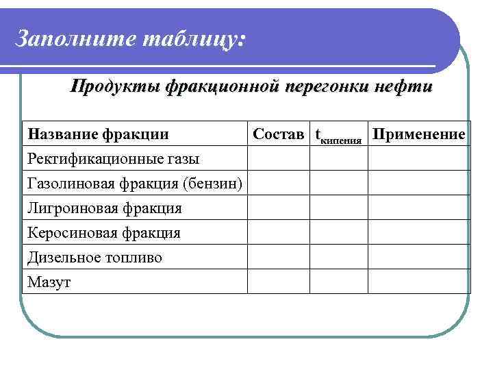 Заполните таблицу: Продукты фракционной перегонки нефти Название фракции Ректификационные газы Газолиновая фракция (бензин) Лигроиновая